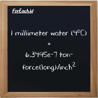 1 millimeter water (4<sup>o</sup>C) is equivalent to 6.3495e-7 ton-force(long)/inch<sup>2</sup> (1 mmH2O is equivalent to 6.3495e-7 LT f/in<sup>2</sup>)